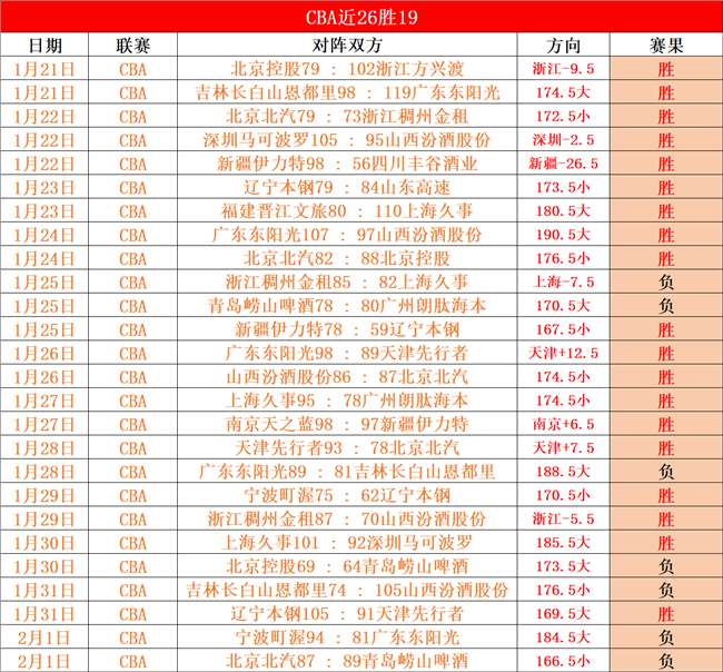 巅峰对决风,云再起,主力空缺,乐竞体育官网,乐竞体育平台,乐竞体育链接,乐竞体育官方