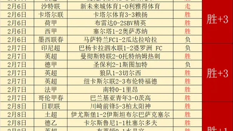 亚历山大轰41分9助攻，哈滕16分11篮板，普尔31分7助，雷霆连胜八场击败奇才