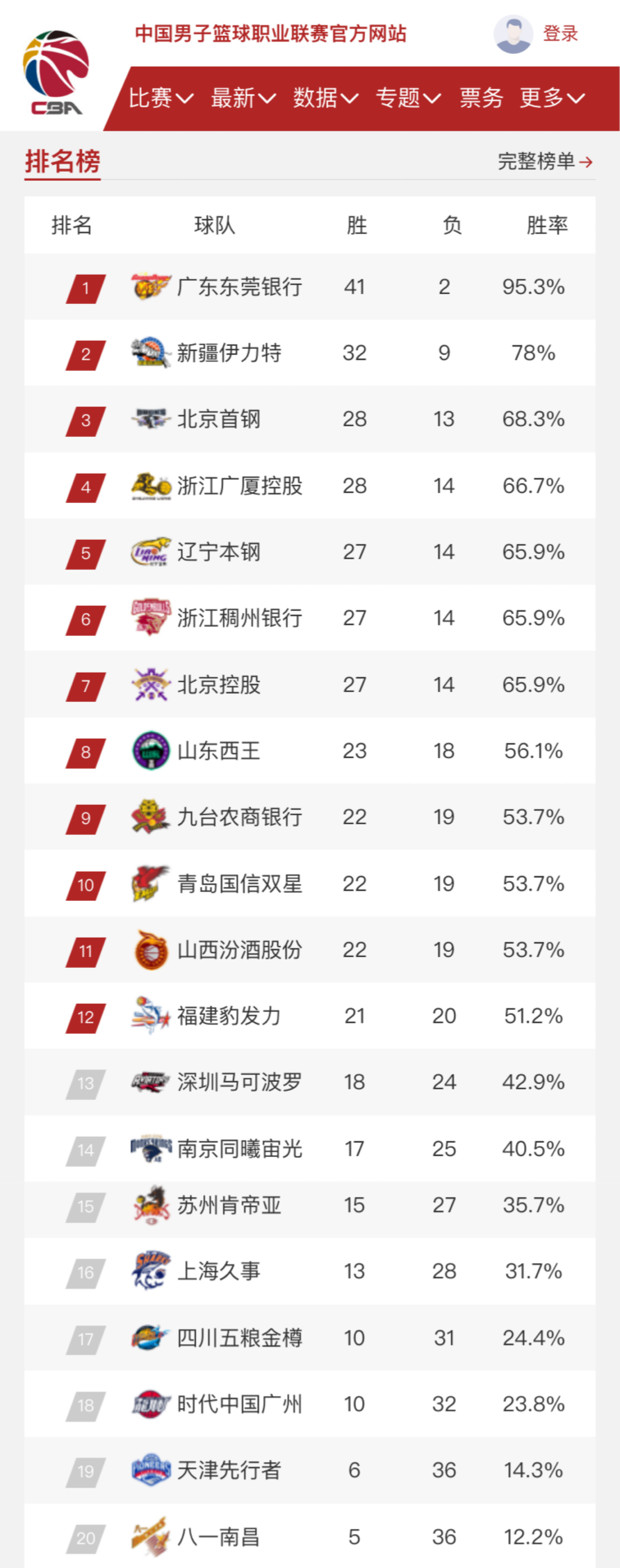 照亮星空的